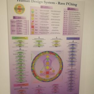 Cadre Design Humain du Rave